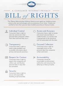 Whitehouse Consumer Privacy Bill of Rights